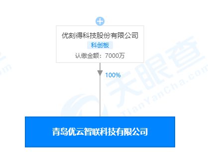 優刻得青島新公司成立，拓展互聯網新聞與信息服務版圖