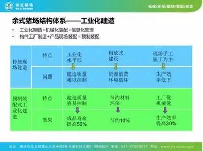 干貨！天兆豬業豬場工程建設與管理專場分享與投資咨詢解析